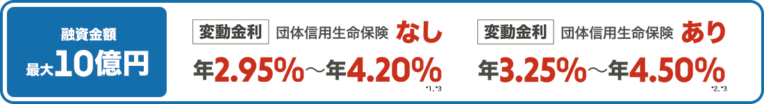 金利キャンペーン実施中