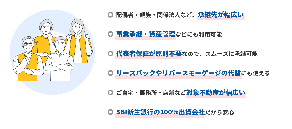 配偶者・親族・関係法人など、承継先が幅広い　事業承継・資産管理などにも利用可能　代表者保証が原則不要なので、スムーズに承継可能　リースバックやリバースモーゲージの代替にも使える　ご自宅・事務所・店舗など対象不動産が幅広い　SBI新生銀行の100％出資会社だから安心